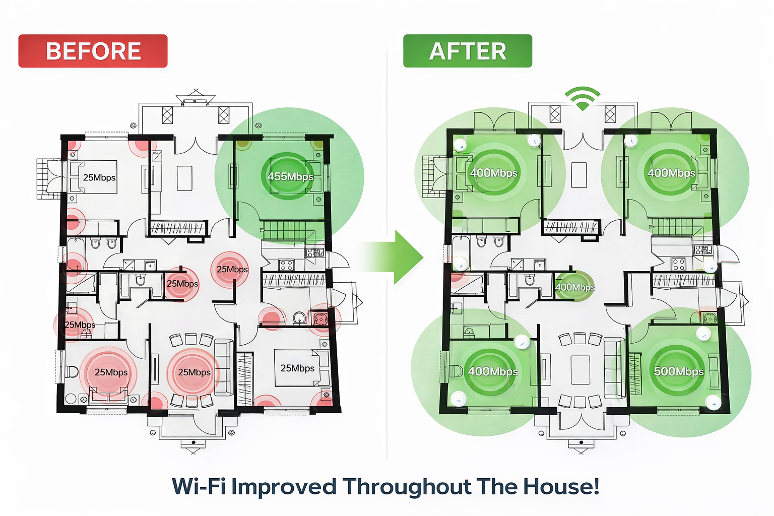 Wi-Fi before/after